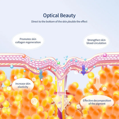 Photon Therapy Beauty Mask